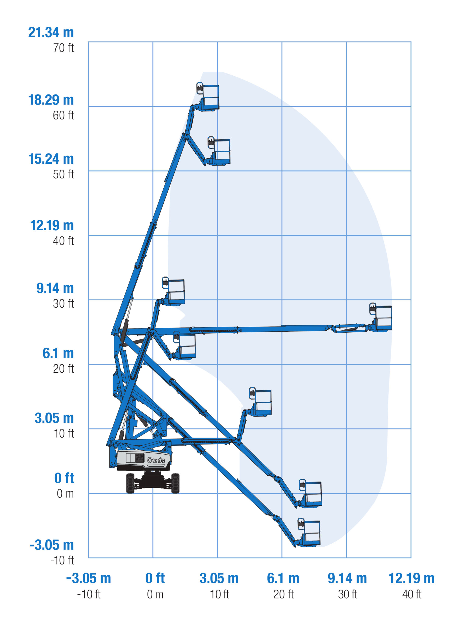 gelenkteleskop arbeitsbühne Reichweiter