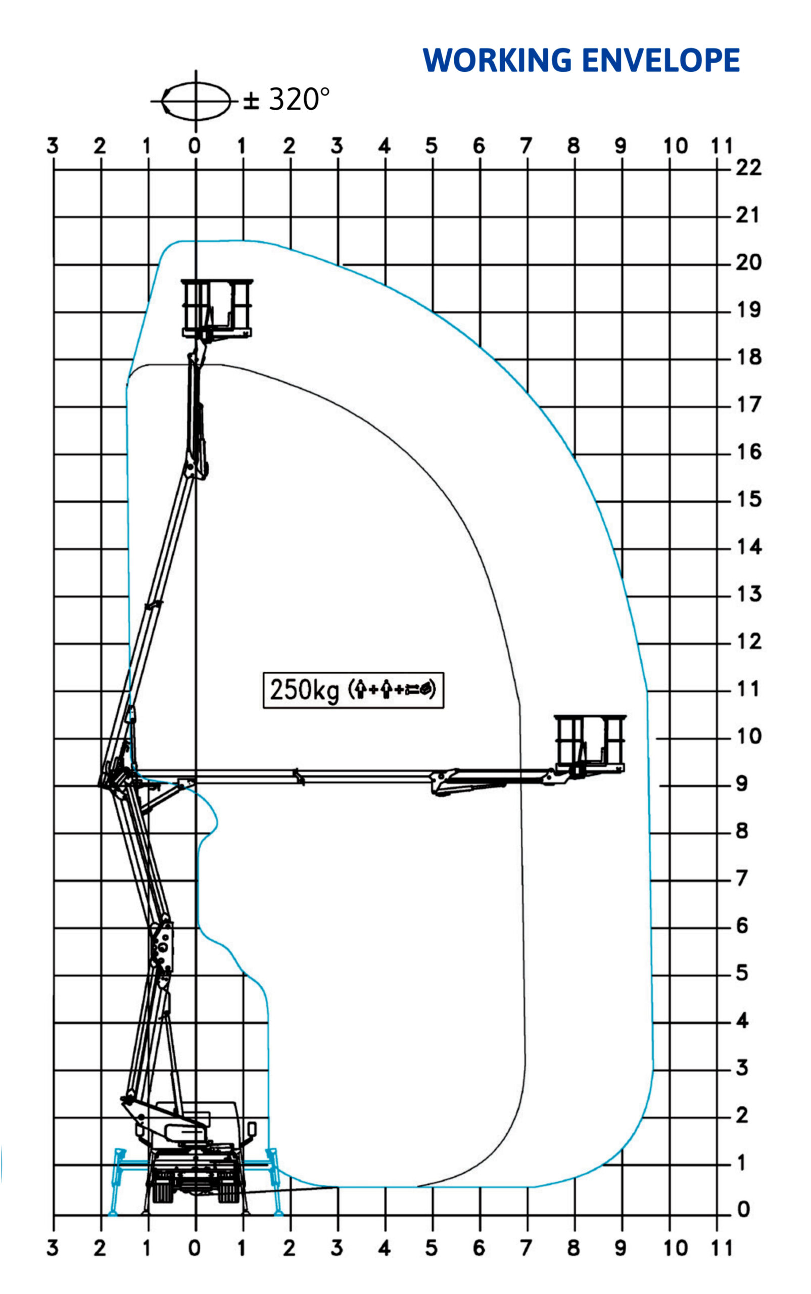 Arbeitsbühne höhe Breite