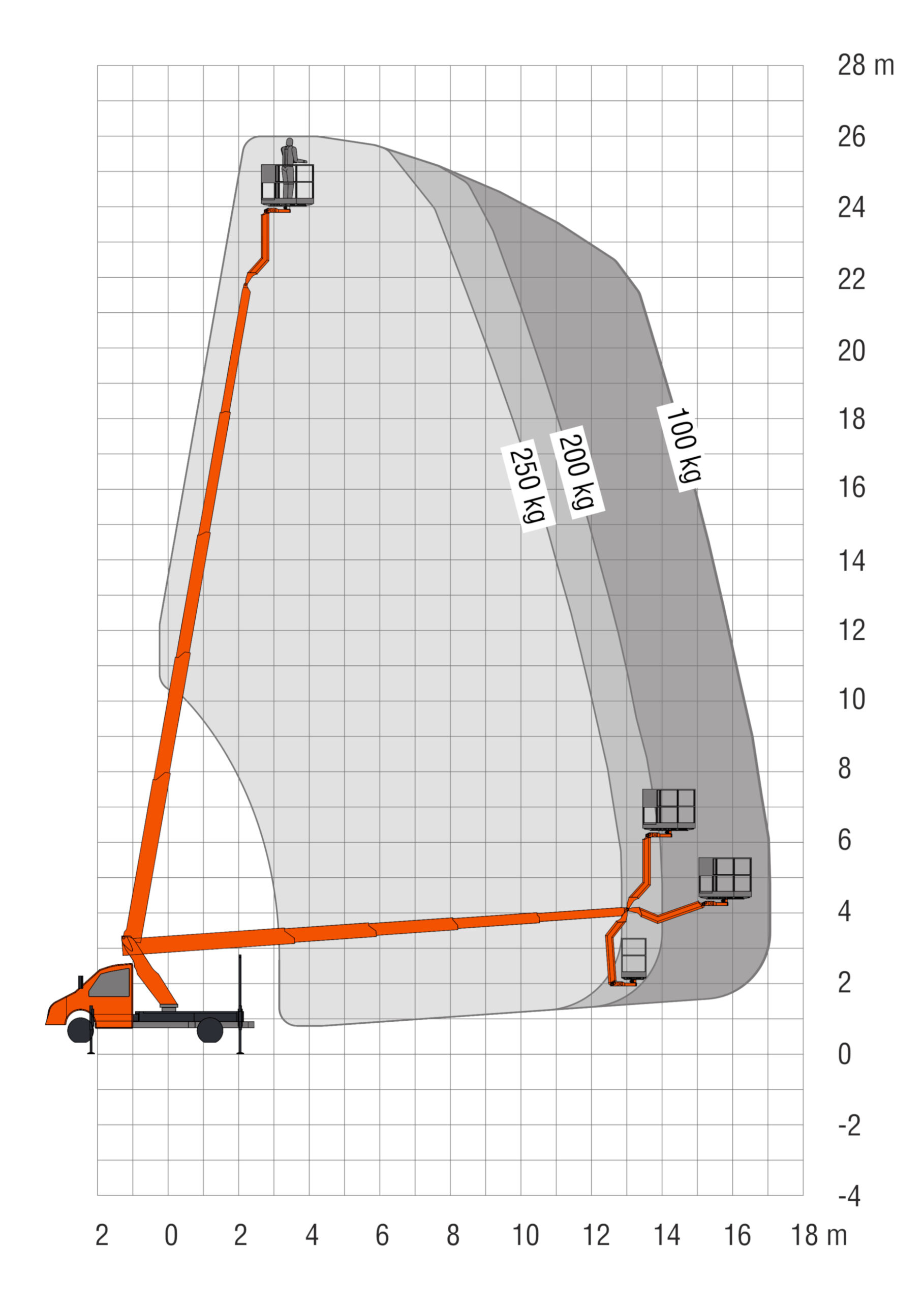 LKW-Arbeitsbühne LK-250-TK Datenblatt
