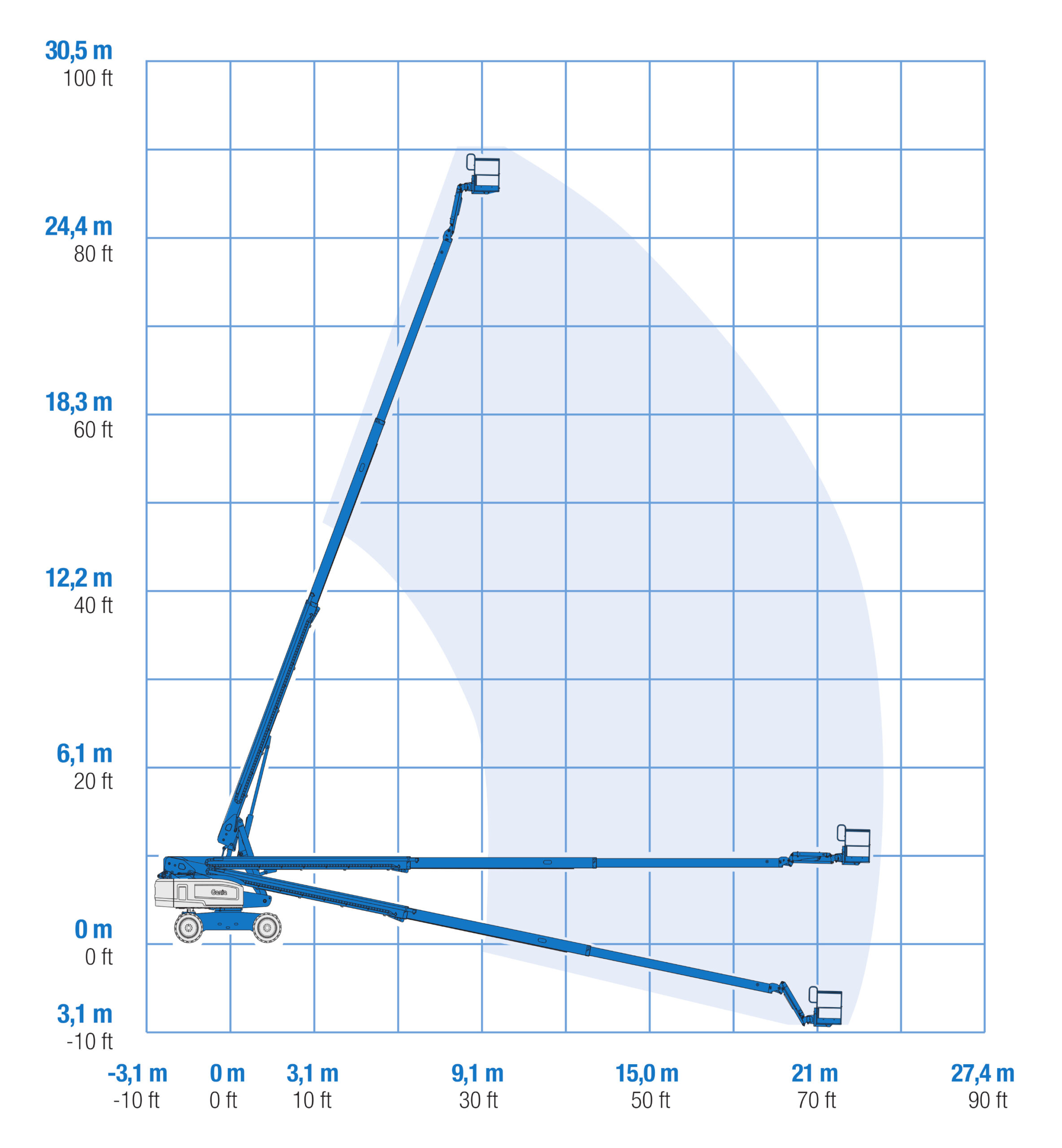 Teleskopbühne Reichweite